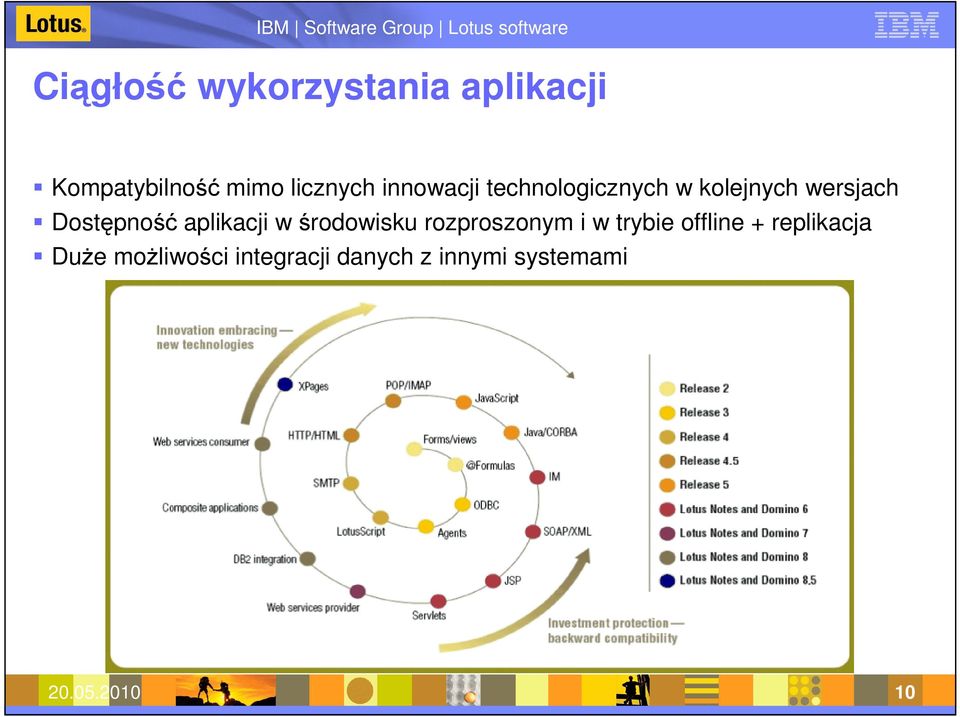 aplikacji w środowisku rozproszonym i w trybie offline +