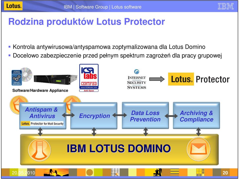 spektrum zagroŝeń dla pracy grupowej Software/Hardware Appliance Antispam &