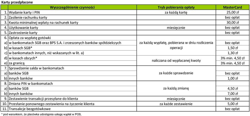 i zrzeszonych banków spółdzielczych za każdą wypłatę, pobierana w dniu rozliczenia bez opłat b) w kasach SGB* operacji 1,50 zł c) w bankomatach innych, niż wskazanych w lit.