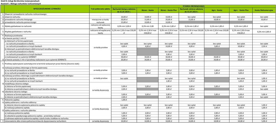 Otwarcie i prowadzenie rachunku rozliczeniowego: 1) otwarcie rachunku - 10,00 zł 10,00 zł 10,00 zł bez opłat bez opłat bez opłat bez opłat 2) prowadzenie rachunku bieżącego miesięcznie za każdy 20,00