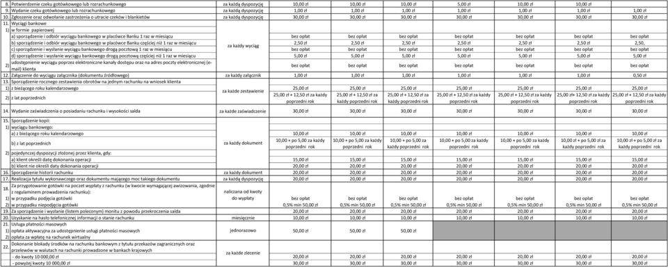 Zgłoszenie oraz odwołanie zastrzeżenia o utracie czeków i blankietów za każdą dyspozycję 30,00 zł 30,00 zł 30,00 zł 30,00 zł 30,00 zł 30,00 zł 30,00 zł 11.