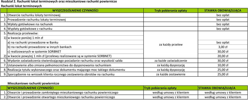 Realizacja przelewów: 1) w kwocie poniżej 1 mln zł a) na rachunki prowadzone w Banku bez opłat za każdy przelew b) na rachunki prowadzone w innych bankach 3,00 zł c) realizowanych w systemie SORBNET