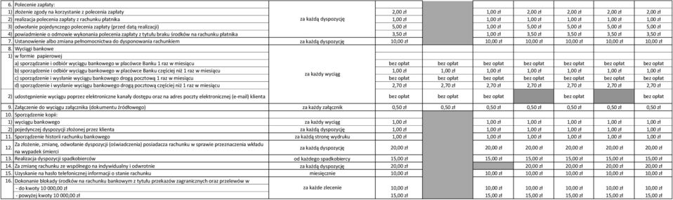 polecenia zapłaty z tytułu braku środków na rachunku płatnika 3,50 zł 1,00 zł 3,50 zł 3,50 zł 3,50 zł 3,50 zł 7.