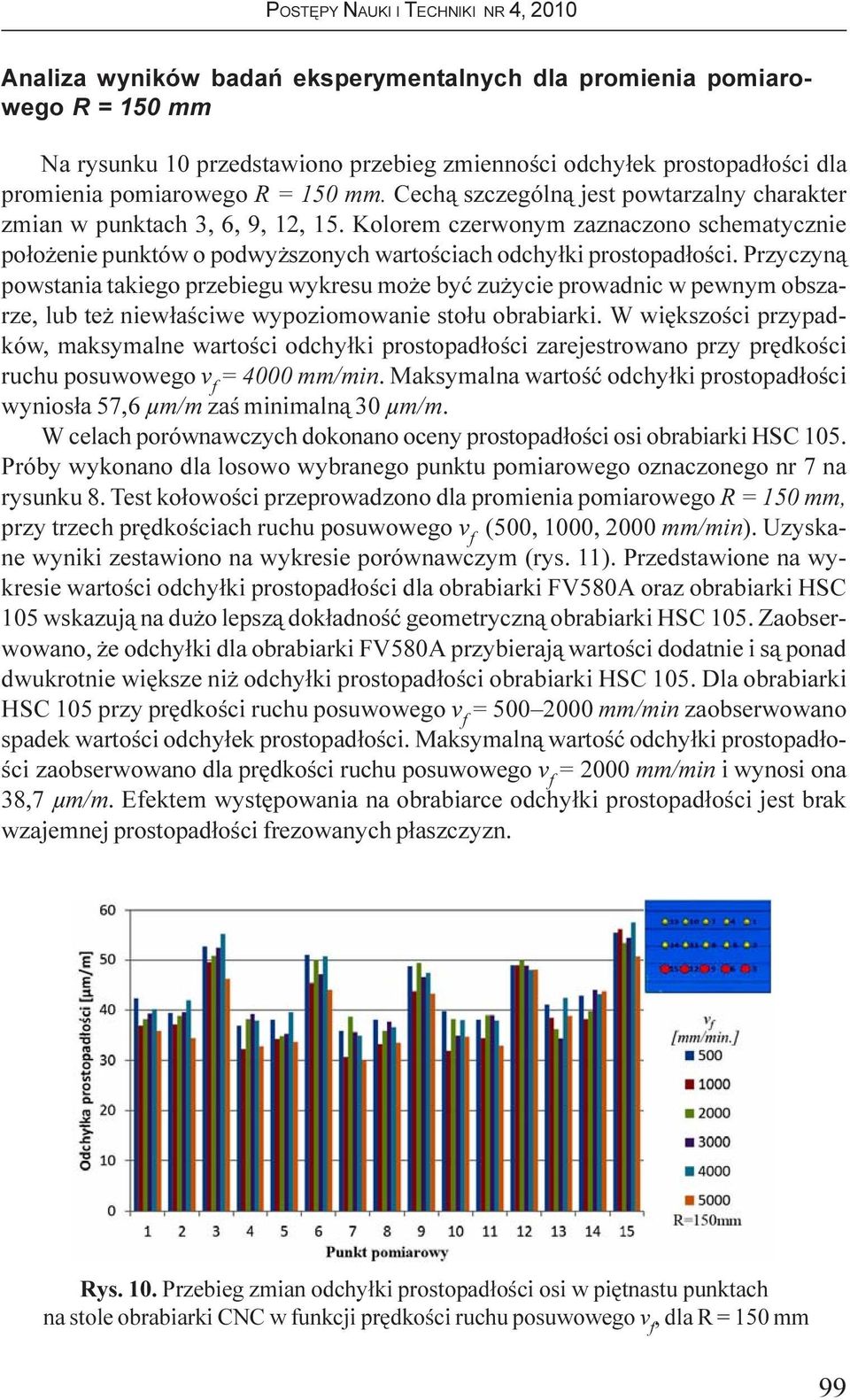 Przyczyn¹ powstania takiego przebiegu wykresu mo e byæ zu ycie prowadnic w pewnym obszarze, lub te niew³aœciwe wypoziomowanie sto³u obrabiarki.