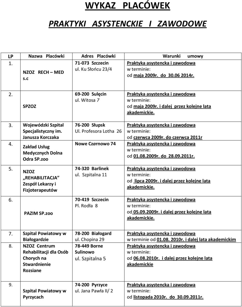 zoo 76-200 Słupsk Ul. Profesora Lotha 26 Nowe Czarnowo 74 74-320 Barlinek ul. Szpitalna 11 70-419 Szczecin Pl. Rodła 8 od czerwca 2009r. do czerwca 2011r od 008.2009r. do 28.09.2011r. od lipca 2009r.