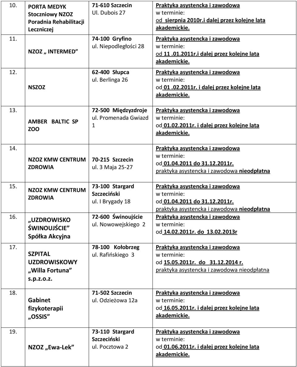 Promenada Gwiazd 1 od 002011r. i dalej przez kolejne lata 1 NZOZ KMW CENTRUM ZDROWIA 70-215 Szczecin ul. 3 Maja 25-27 od 002011 do 312011r. praktyka asystencka i zawodowa nieodpłatna 1 16.