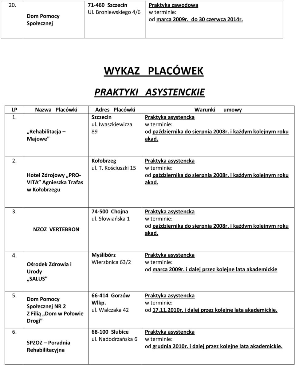 i każdym kolejnym roku akad. 3. NZOZ VERTEBRON 74-500 Chojna ul. Słowiańska 1 od października do sierpnia 2008r. i każdym kolejnym roku akad.