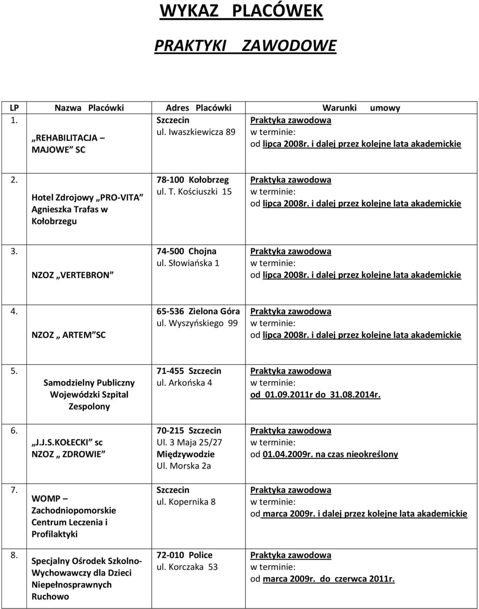 2011r do 308.2014r. 6. J.J.S.KOŁECKI sc NZOZ ZDROWIE 70-215 Szczecin Ul. 3 Maja 25/27 Międzywodzie Ul. Morska 2a od 002009r. na czas nieokreślony 7.