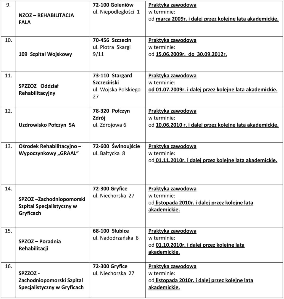 2010 r. i dalej przez kolejne lata 13. Ośrodek Rehabilitacyjno Wypoczynkowy GRAAL 72-600 Świnoujście ul. Bałtycka 8 od 012010r.