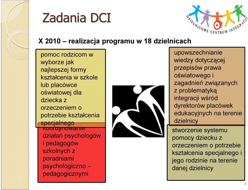 pedagogicznymi upowszechnianie wiedzy dotyczącej przepisów prawa oświatowego i zagadnień związanych z problematyką integracji wśród dyrektorów placówek