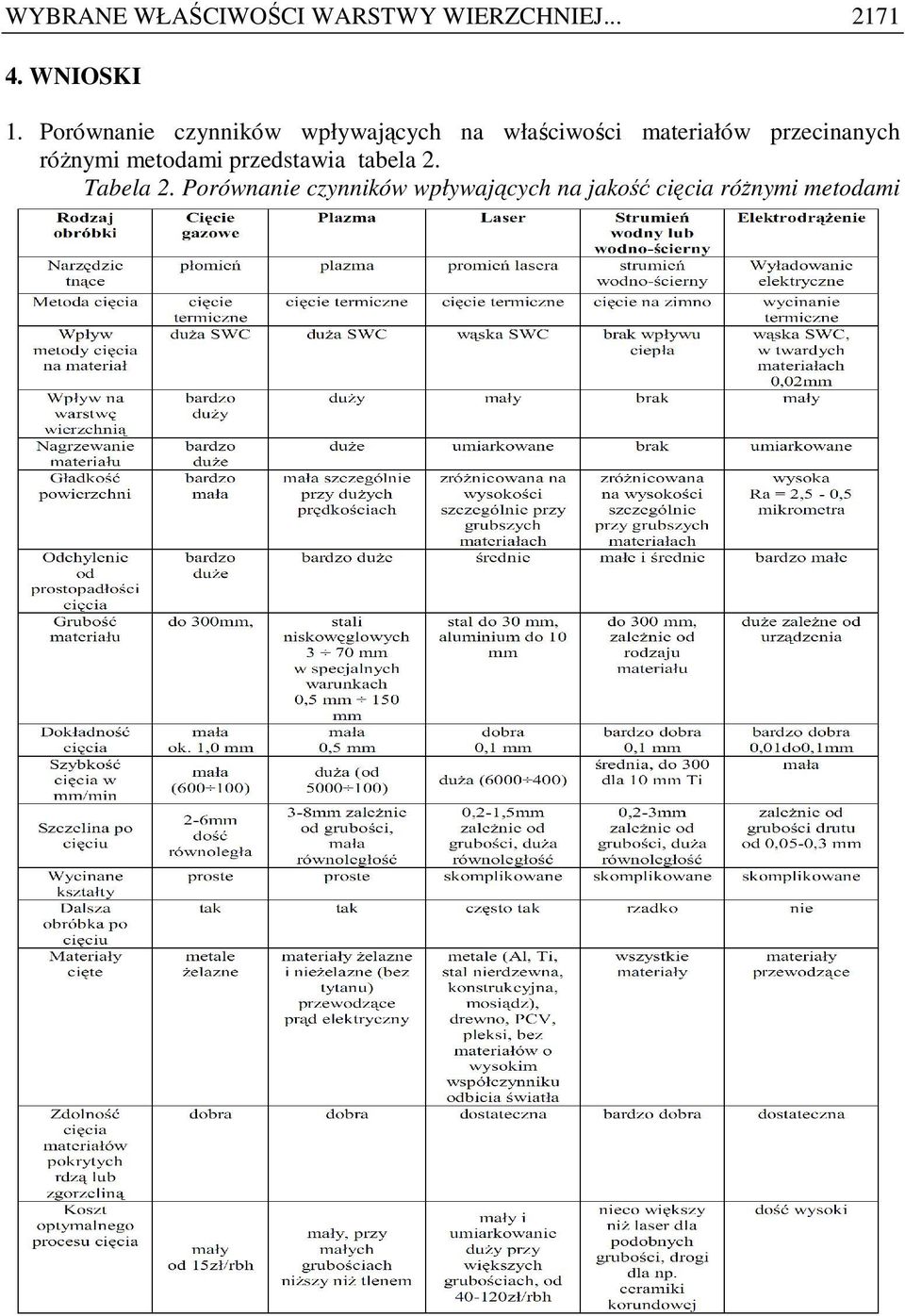 przecinanych róŝnymi metodami przedstawia tabela 2. Tabela 2.