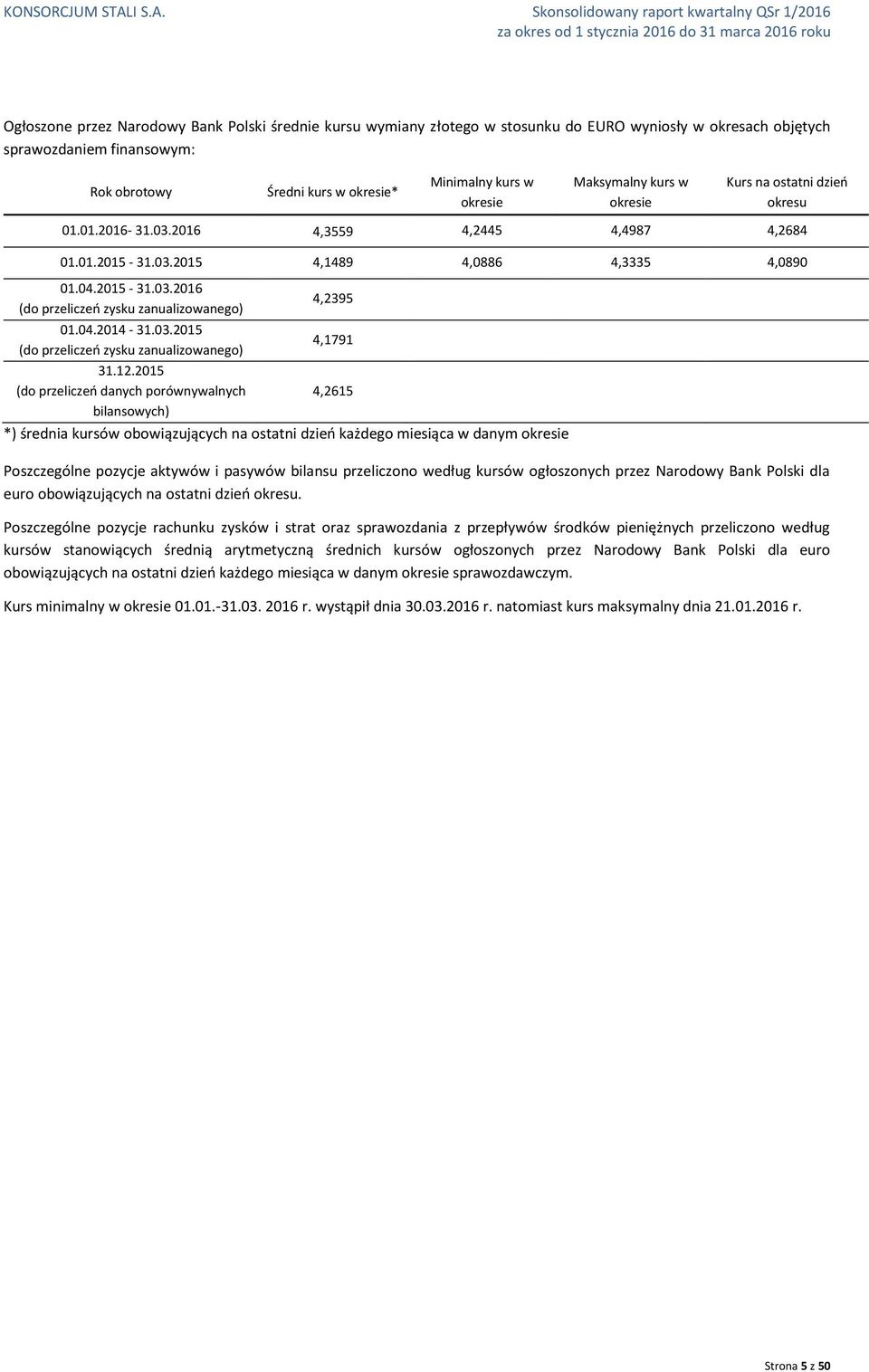 04.2015-31.03.2016 (do przeliczeń zysku zanualizowanego) 4,2395 01.04.2014-31.03.2015 4,1791 (do przeliczeń zysku zanualizowanego) 31.12.