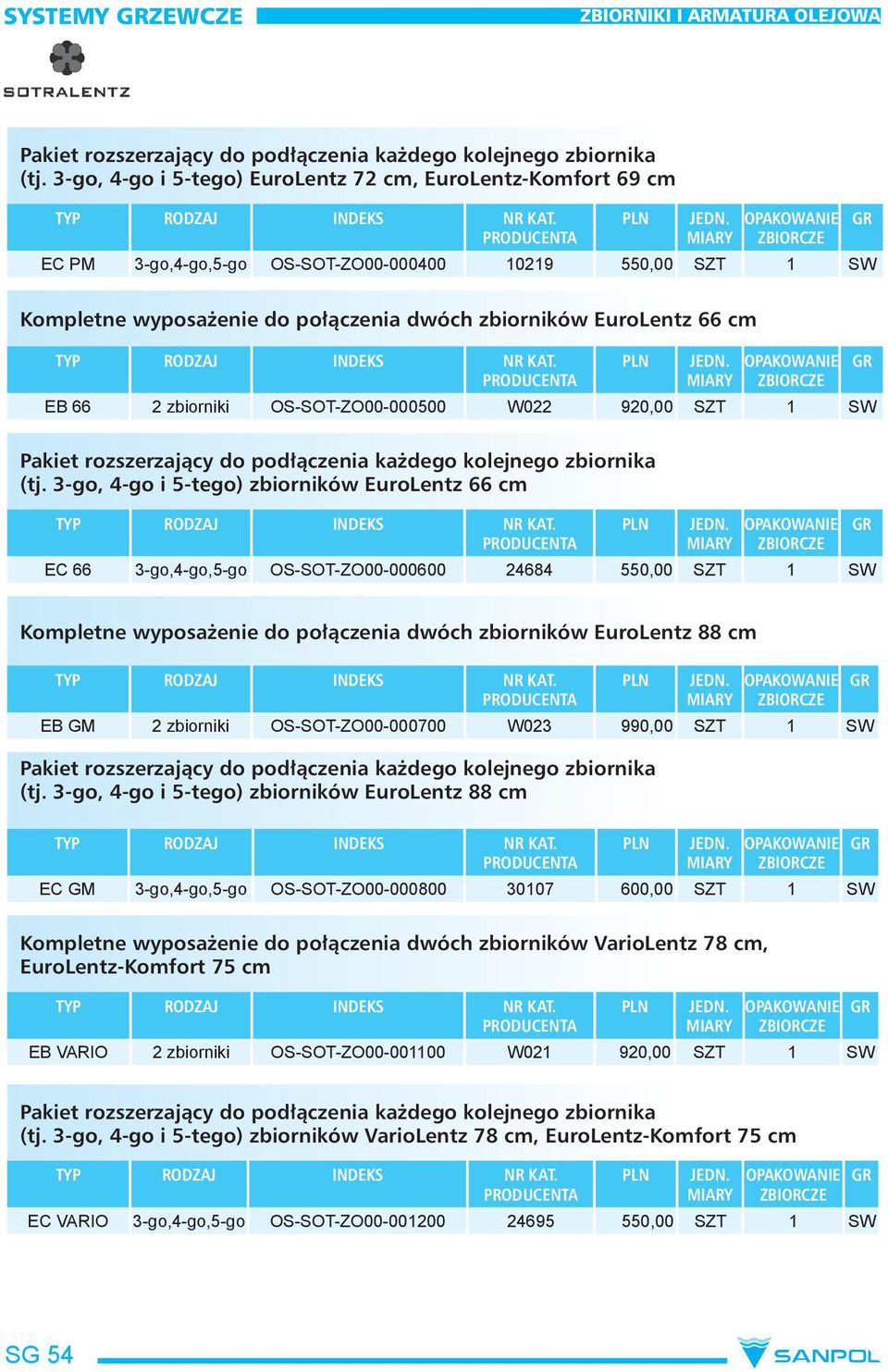 2 zbiorniki OS-SOT-ZO00-000500 W022 920,00 SZT 1 SW Pakiet rozszerzający do podłączenia każdego kolejnego zbiornika (tj.