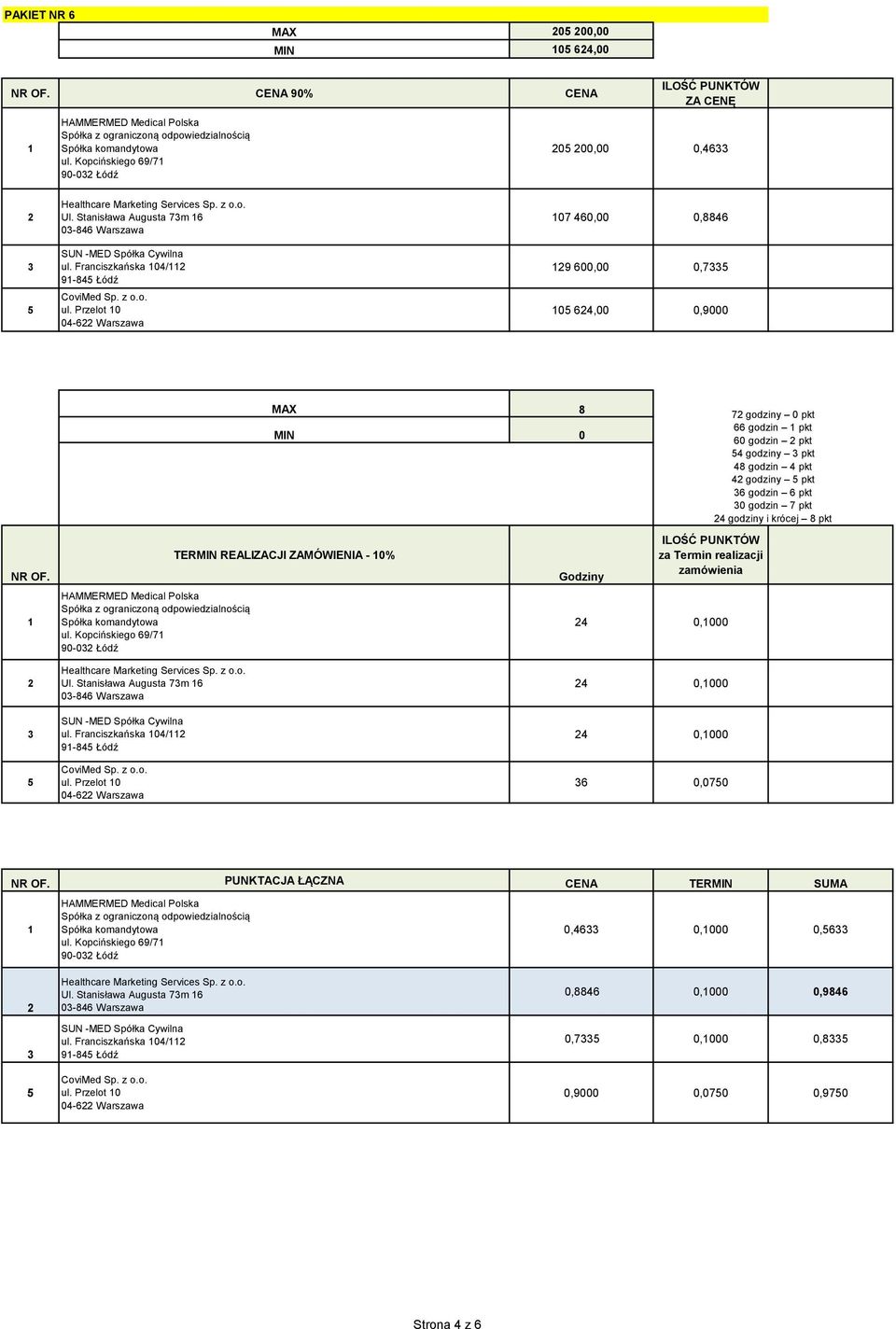 Stanisława Augusta m 6 0-846 Warszawa TERMIN REALIZACJI ZAMÓWIENIA - 0% 24 0,000 24 0,000 5 ul.