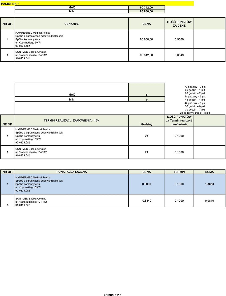 66 godzin pkt 24 0,000 ul.