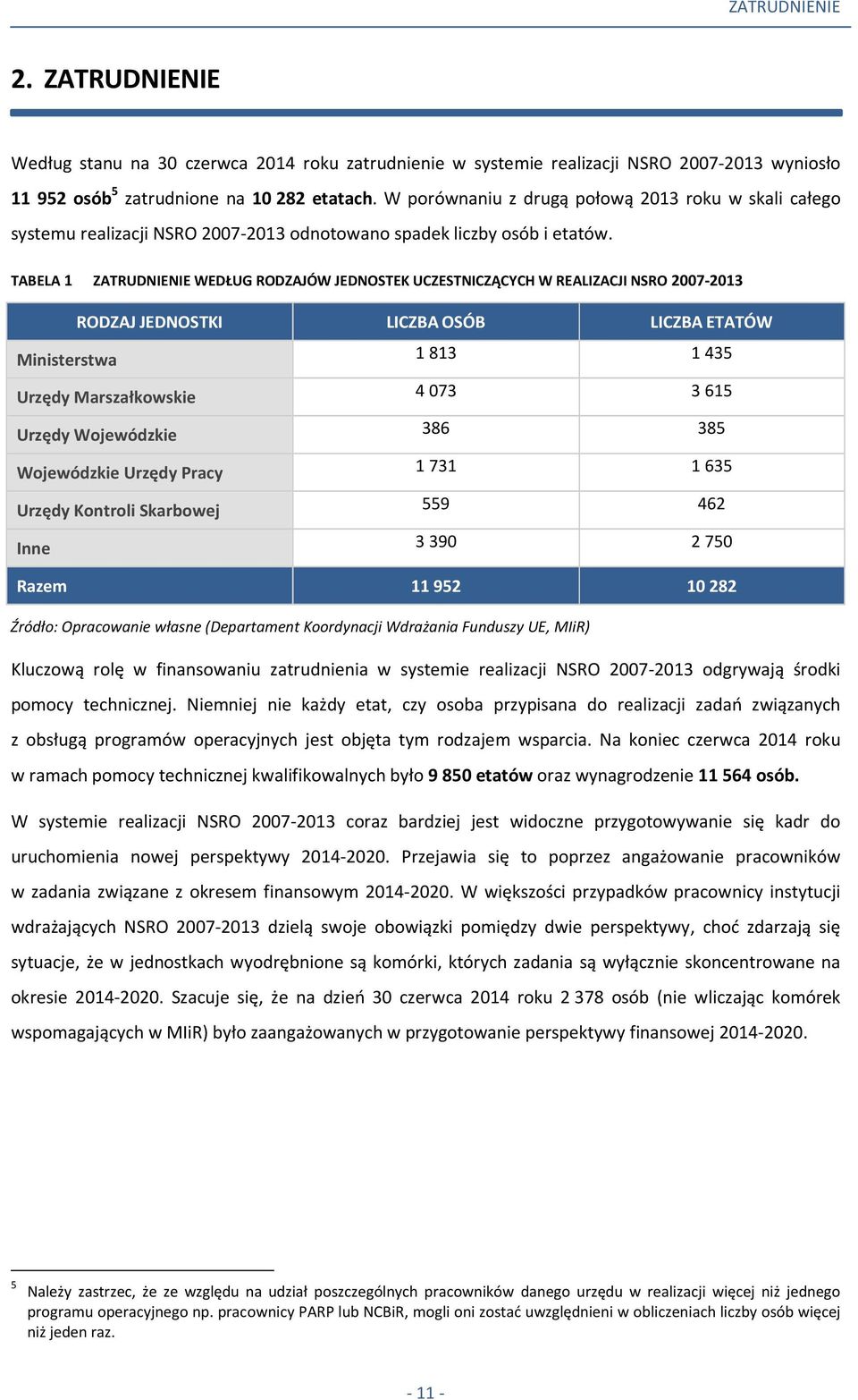 TABELA 1 ZATRUDNIENIE WEDŁUG RODZAJÓW JEDNOSTEK UCZESTNICZĄCYCH W REALIZACJI NSRO 2007-2013 RODZAJ JEDNOSTKI LICZBA OSÓB LICZBA ETATÓW Ministerstwa 1813 1435 Urzędy Marszałkowskie 4073 3615 Urzędy