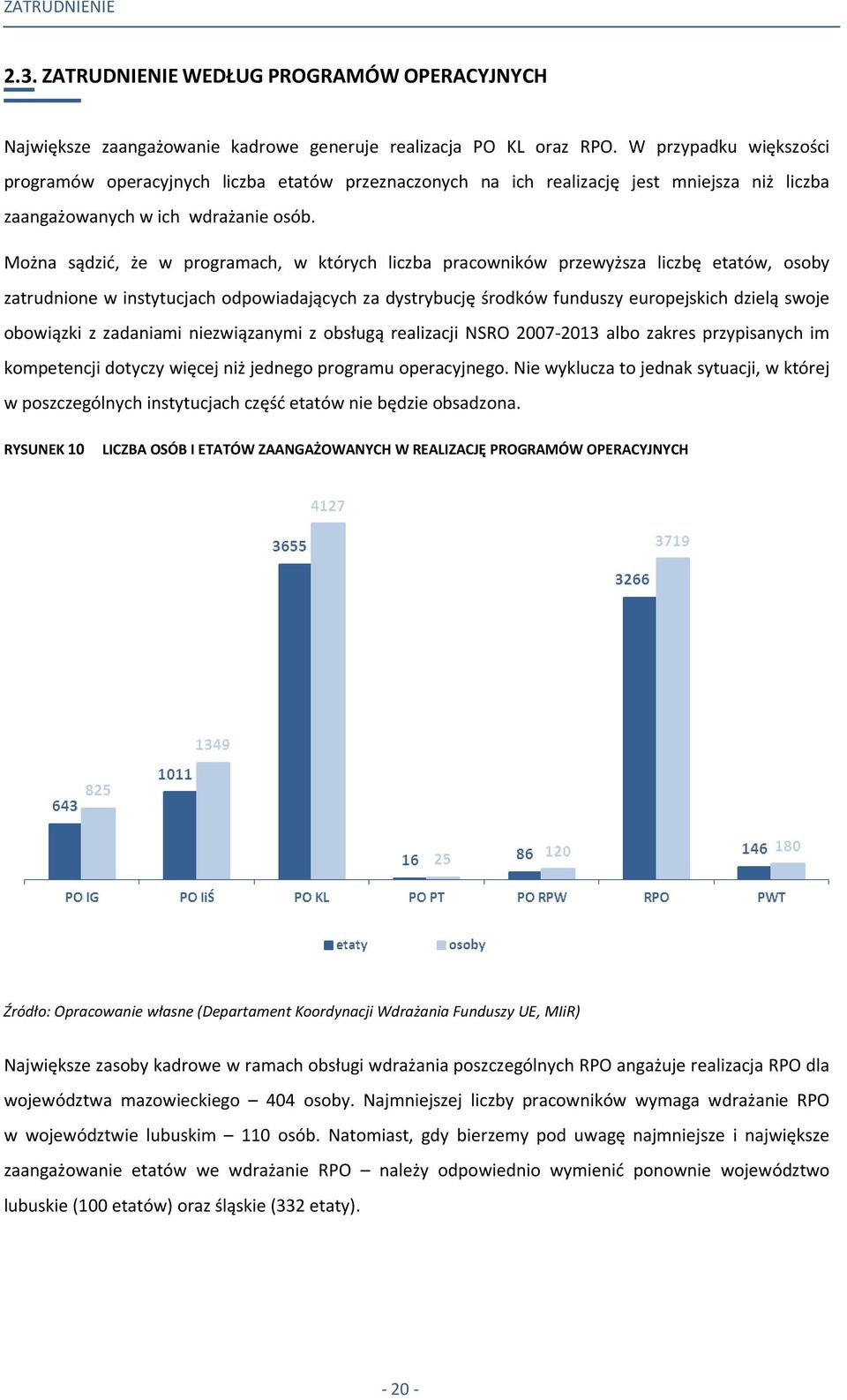 Można sądzić, że w programach, w których liczba pracowników przewyższa liczbę etatów, osoby zatrudnione w instytucjach odpowiadających za dystrybucję środków funduszy europejskich dzielą swoje