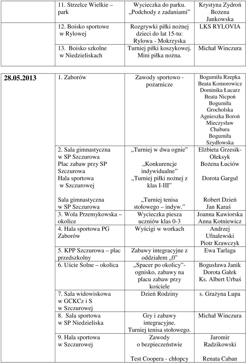 Wola Przemykowska okolice 4. Hala sportowa PG Zaborów Turniej w dwa ognie Konkurencje indywidualne Turniej piłki nożnej z klas I-III Turniej tenisa stołowego indyw.