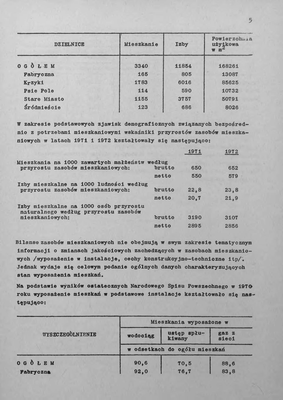 Śródmieście 123 686 8026 W zakresie podstawowych zjawisk demograficznych związanych bezpośrednio z potrzebami mieszkaniowymi wskaźniki przyrostów zasobów mieszkaniowych w latach 1971 i 1972