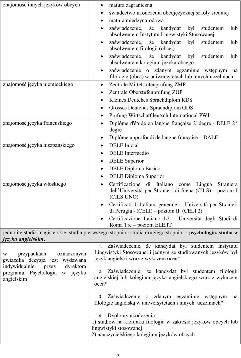 zdanym egzaminie wstępnym na filologię (obcą) w uniwersytetach lub innych uczelniach znajomość języka niemieckiego Zentrale Mittelstutenprüfung ZMP Zentrale Oberstufenprüfung ZOP Kleines Deutches