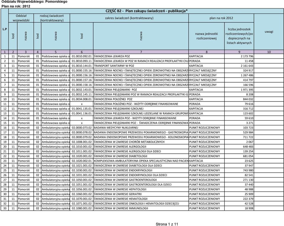 11 ŚWIADCZENIA LEKARZA W POZ W RAMACH REALIZACJI PROFILAKTYKI ChUKPORADA 11 458 3 11 Pomorski 01 Podstawowa opieka zdrowotna 01.0010.144.