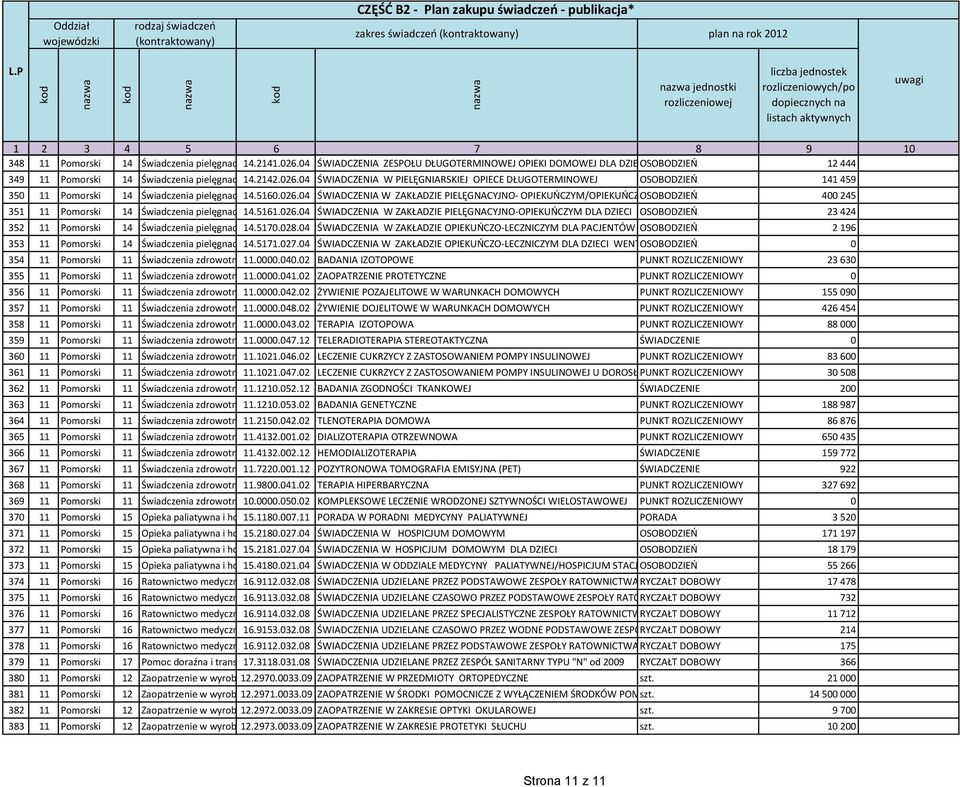 04 i opiekuńcze ŚWIADCZENIA W PIELĘGNIARSKIEJ OPIECE DŁUGOTERMINOWEJ OSOBODZIEŃ 141 459 350 11 Pomorski 14 Świadczenia pielęgnacyjne 14.5160.026.