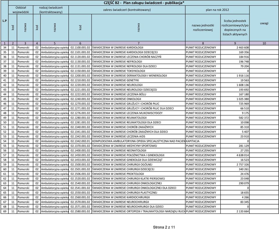 02 ŚWIADCZENIA W ZAKRESIE KARDIOLOGII DZIECIĘCEJ PUNKT ROZLICZENIOWY 169 356 36 11 Pomorski 02 Ambulatoryjna opieka specjalistyczna 02.1120.001.