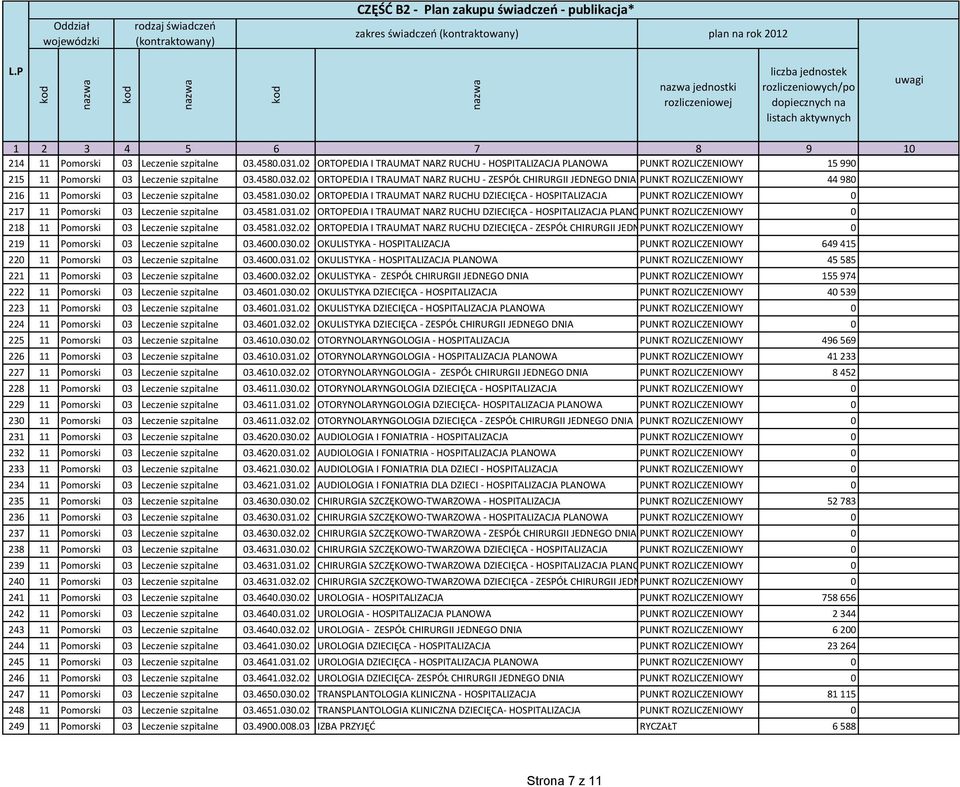 02 ORTOPEDIA I TRAUMAT NARZ RUCHU DZIECIĘCA - HOSPITALIZACJA PUNKT ROZLICZENIOWY 0 217 11 Pomorski 03 Leczenie szpitalne 03.4581.031.