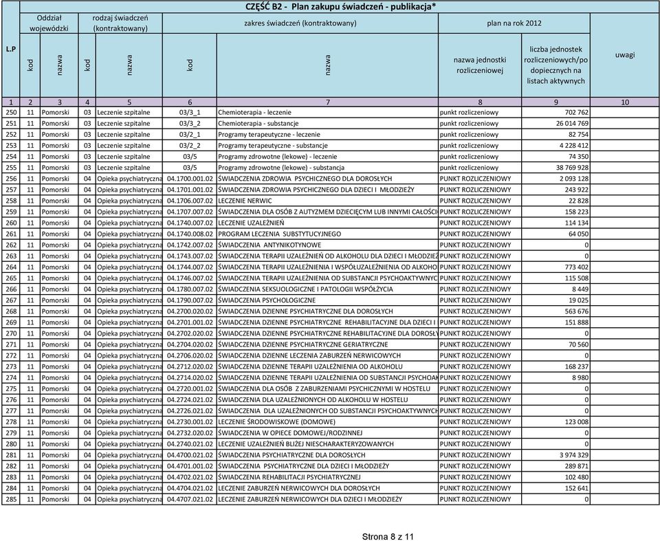 punkt rozliczeniowy 4 228 412 254 11 Pomorski 03 Leczenie szpitalne 03/5 Programy zdrowotne (lekowe) - leczenie punkt rozliczeniowy 74 350 255 11 Pomorski 03 Leczenie szpitalne 03/5 Programy