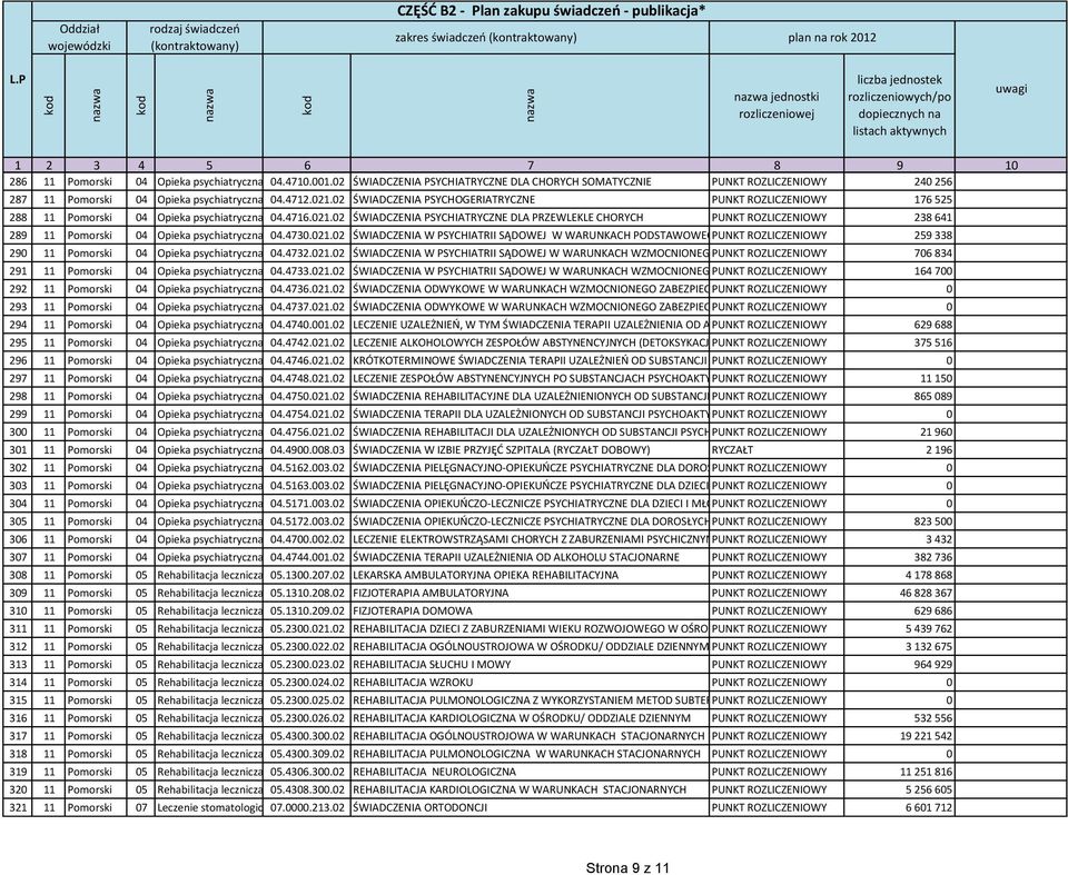 02 leczenie uzależnień ŚWIADCZENIA PSYCHOGERIATRYCZNE PUNKT ROZLICZENIOWY 176 525 288 11 Pomorski 04 Opieka psychiatryczna i 04.4716.021.