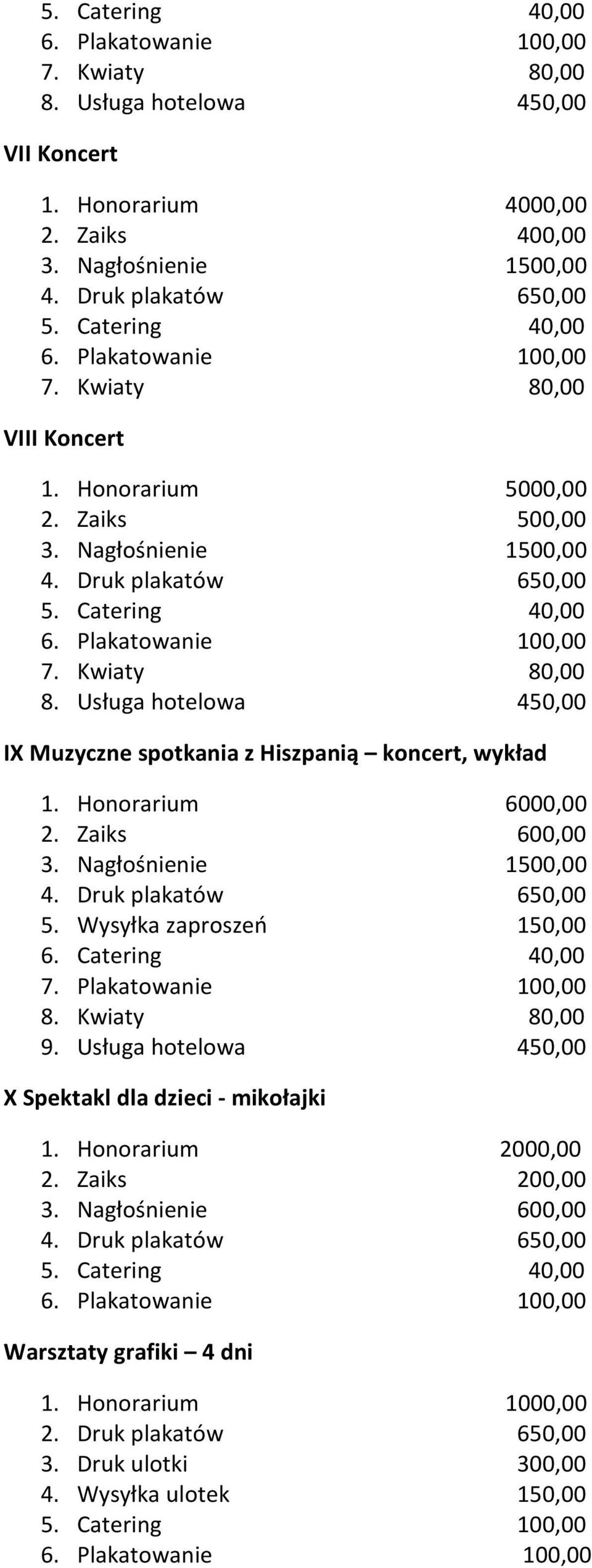 Zaiks 600,00 5. Wysyłka zaproszeń 150,00 6. Catering 40,00 7. Plakatowanie 100,00 8. Kwiaty 80,00 9. Usługa hotelowa 450,00 X Spektakl dla dzieci - mikołajki 1.