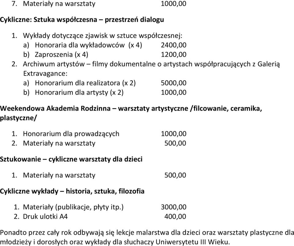 Archiwum artystów filmy dokumentalne o artystach współpracujących z Galerią Extravagance: a) Honorarium dla realizatora (x 2) 5000,00 b) Honorarium dla artysty (x 2) 1000,00 Weekendowa Akademia