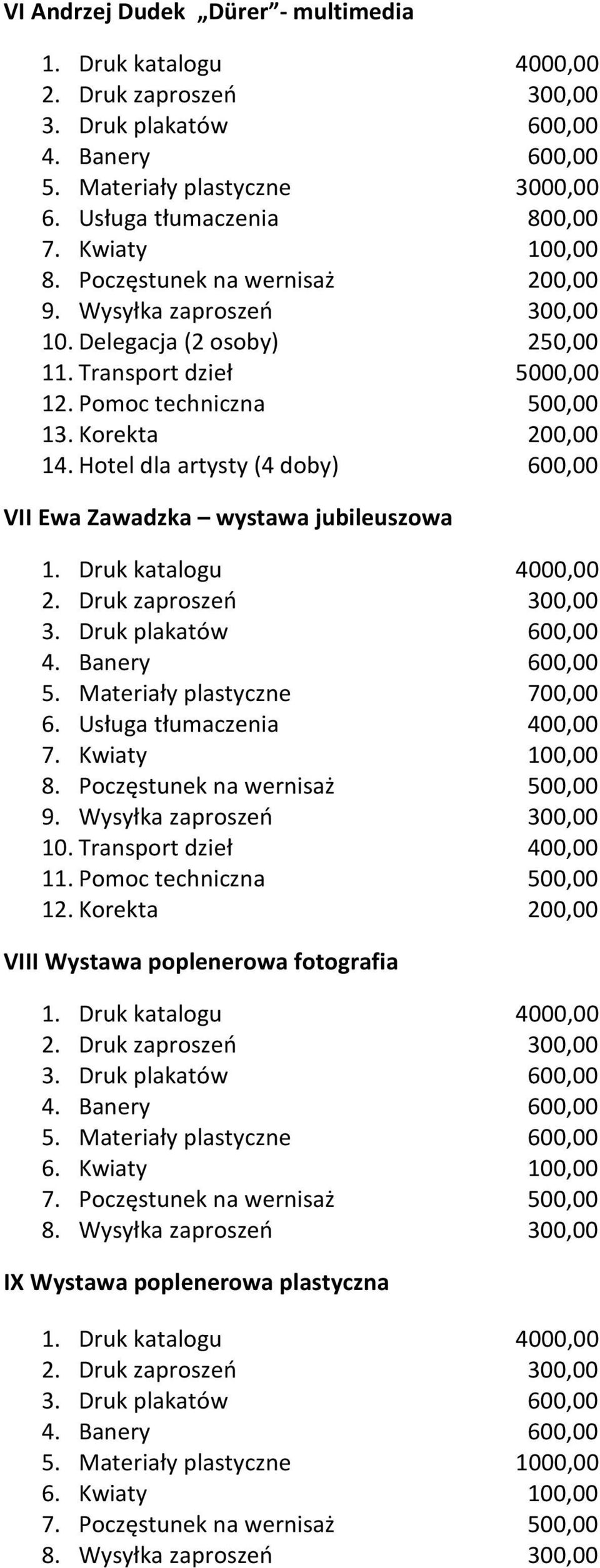 Poczęstunek na wernisaż 500,00 10. Transport dzieł 400,00 11. Pomoc techniczna 500,00 12. Korekta 200,00 VIII Wystawa poplenerowa fotografia 5. Materiały plastyczne 600,00 6. Kwiaty 100,00 7.