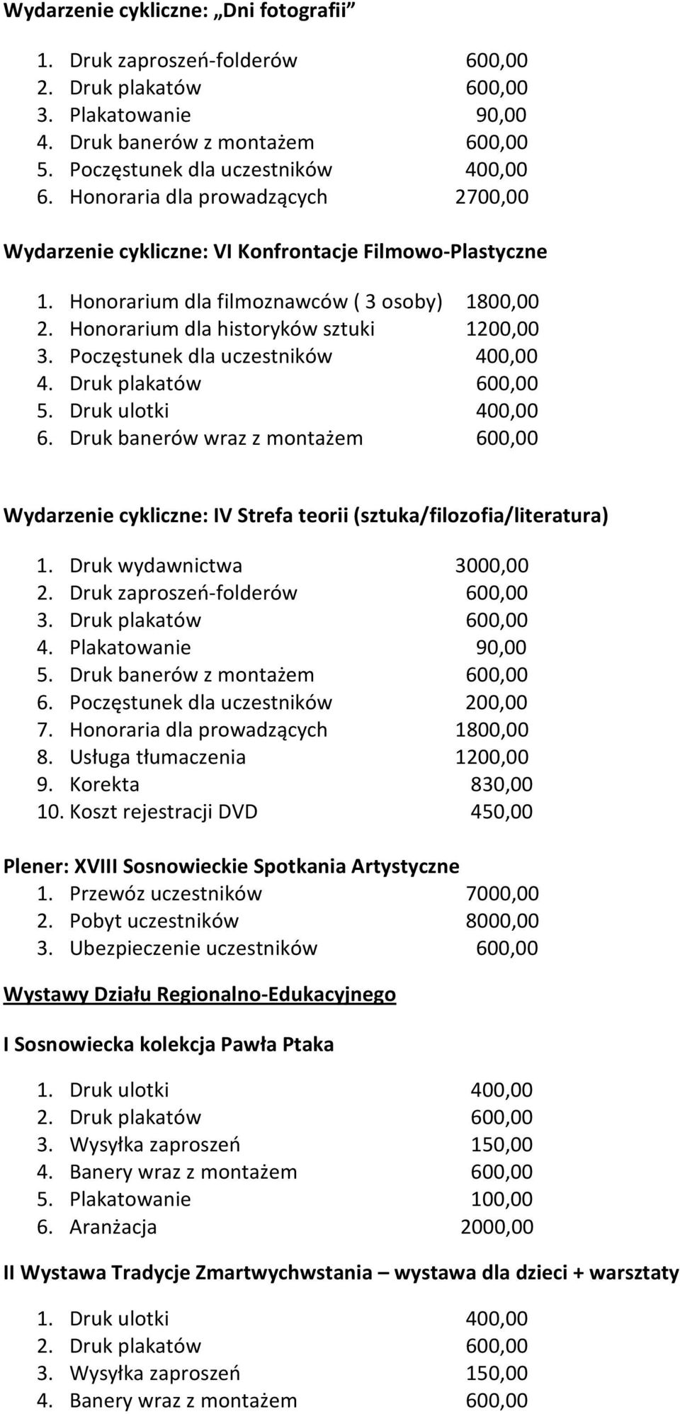 Poczęstunek dla uczestników 400,00 4. Druk plakatów 600,00 5. Druk ulotki 400,00 6. Druk banerów wraz z montażem 600,00 Wydarzenie cykliczne: IV Strefa teorii (sztuka/filozofia/literatura) 1.