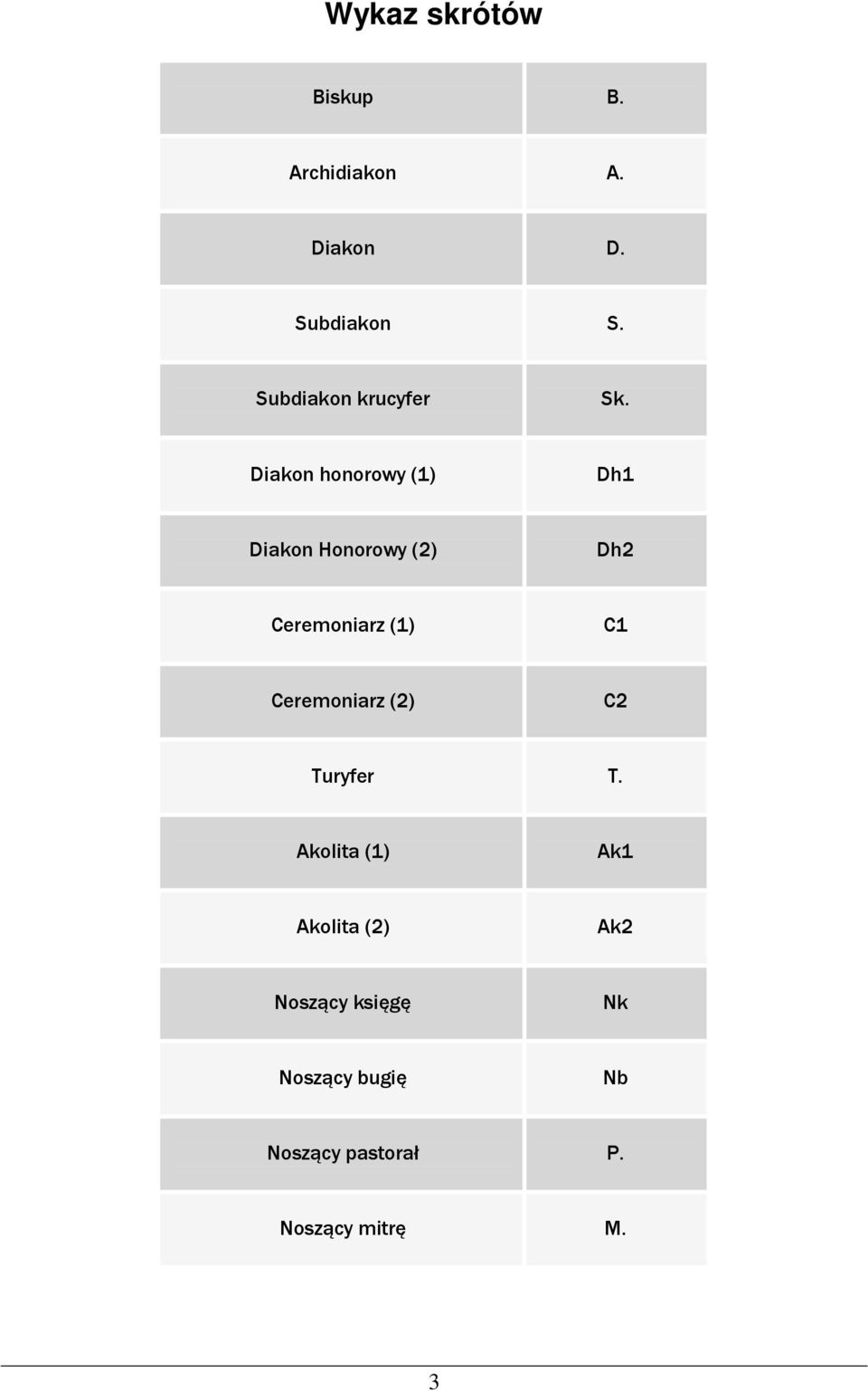 Diakon honorowy (1) Dh1 Diakon Honorowy (2) Dh2 Ceremoniarz (1) C1