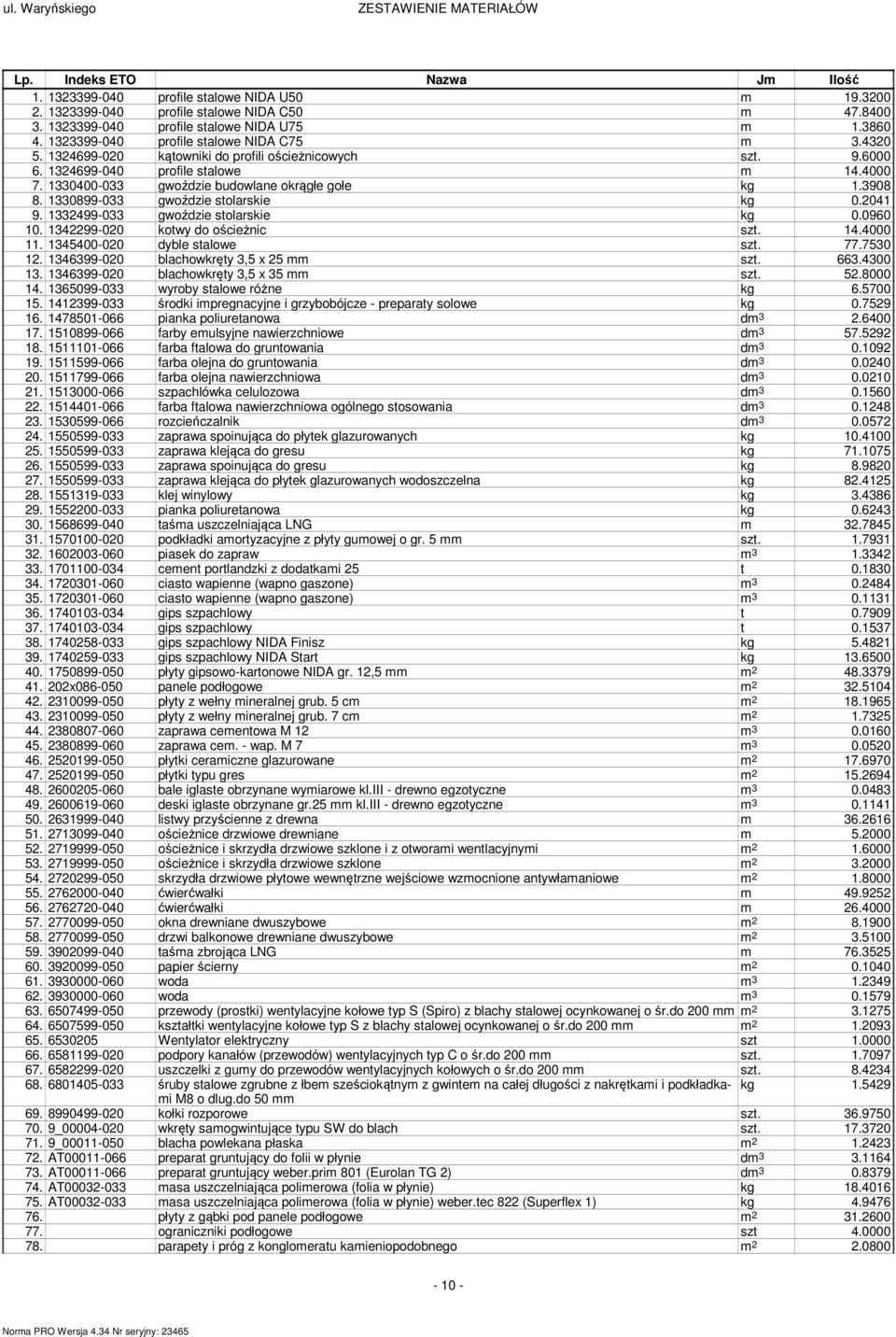 1330400-033 gwoździe budowlane okrągłe gołe kg 1.3908 8. 1330899-033 gwoździe stolarskie kg 0.2041 9. 1332499-033 gwoździe stolarskie kg 0.0960 10. 1342299-020 kotwy do ościeżnic szt. 14.4000 11.