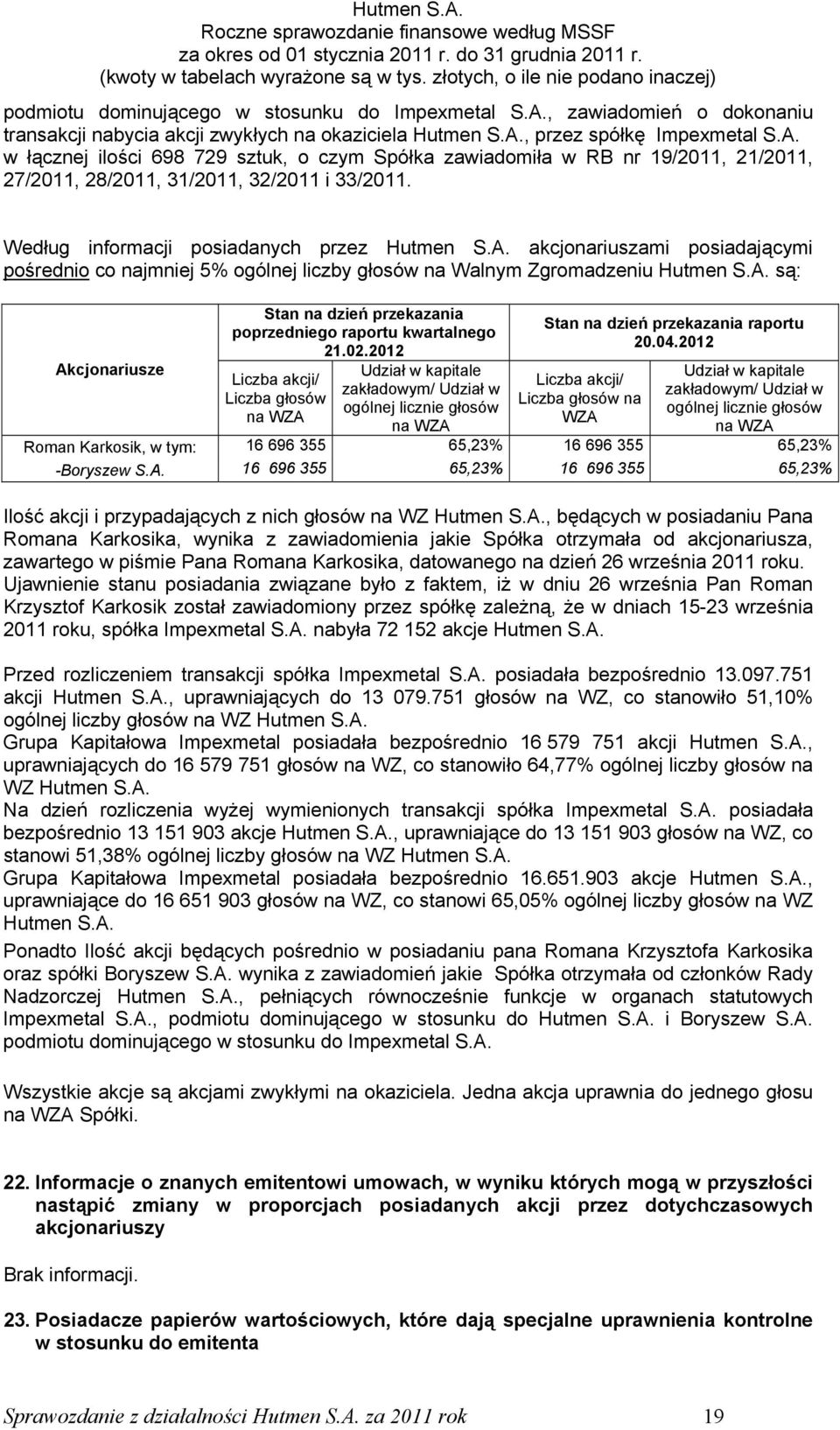 02.2012 Liczba akcji/ Liczba głosów na WZA Udział w kapitale zakładowym/ Udział w ogólnej licznie głosów na WZA Stan na dzień przekazania raportu 20.04.