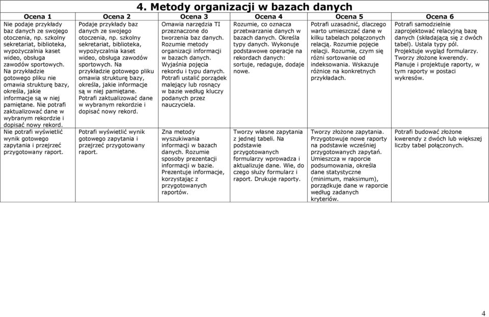 Nie potrafi wyświetlić wynik gotowego zapytania i przejrzeć przygotowany raport. 4.