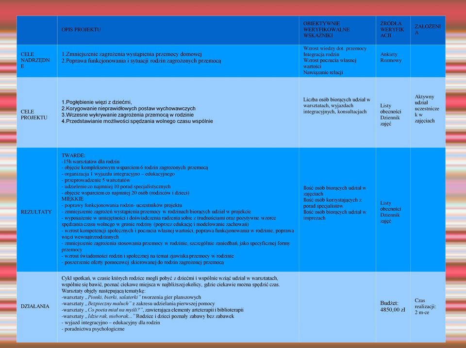 Pogłębienie więzi z dziećmi, 2.Korygowanie nieprawidłowych postaw wychowawczych 3.Wczesne wykrywanie zagrożenia przemocą w rodzinie 4.