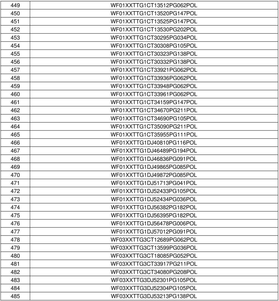 WF01XXTTG1CT34159PG147POL 462 WF01XXTTG1CT34670PG211POL 463 WF01XXTTG1CT34690PG105POL 464 WF01XXTTG1CT35090PG211POL 465 WF01XXTTG1CT35955PG111POL 466 WF01XXTTG1DJ40810PG116POL 467