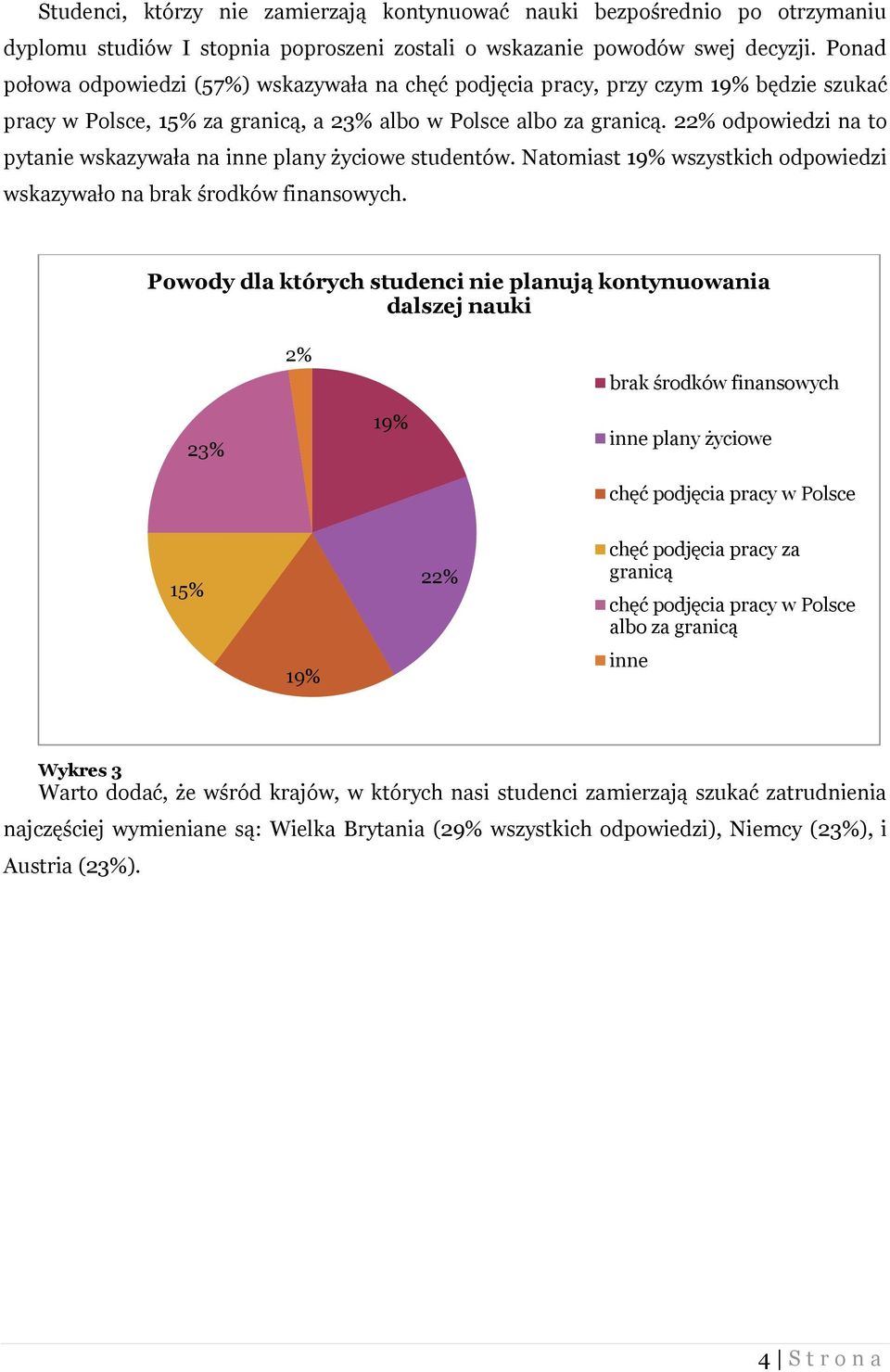 22% odpowiedzi na to pytanie wskazywała na inne plany życiowe studentów. Natomiast 19% wszystkich odpowiedzi wskazywało na brak środków finansowych.