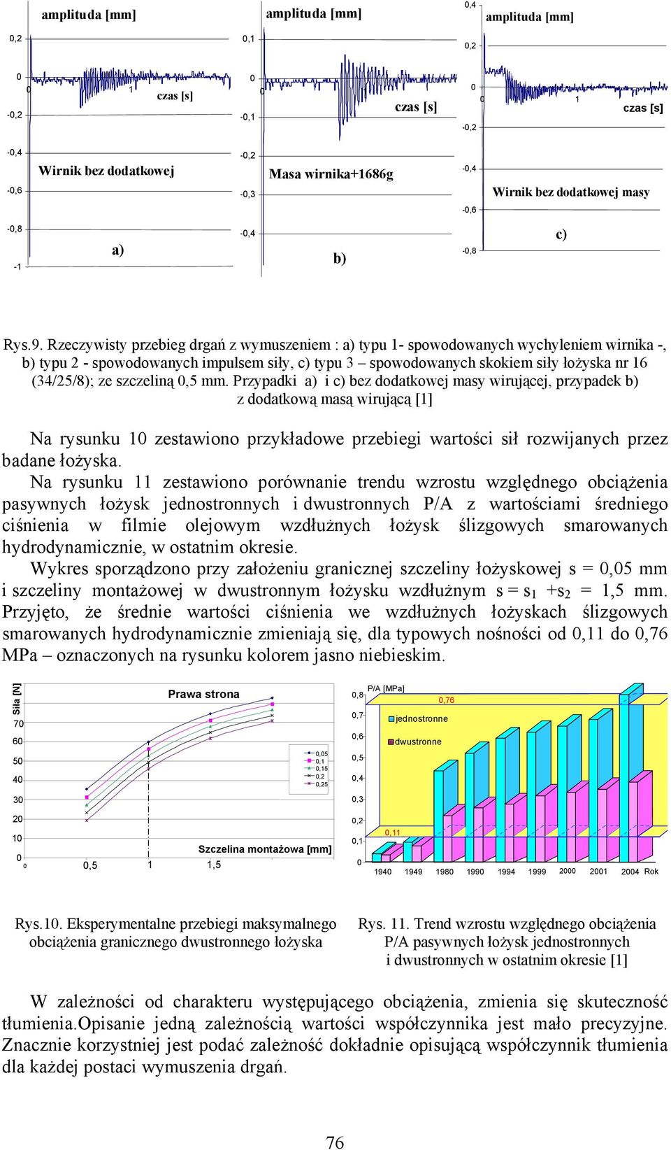 Rzeczywisty przebieg drgań z wymuszeniem : a) typu 1- spowodowanych wychyleniem wirnika -, b) typu - spowodowanych impulsem siły, c) typu spowodowanych skokiem siły łożyska nr 1 (/5/8); ze