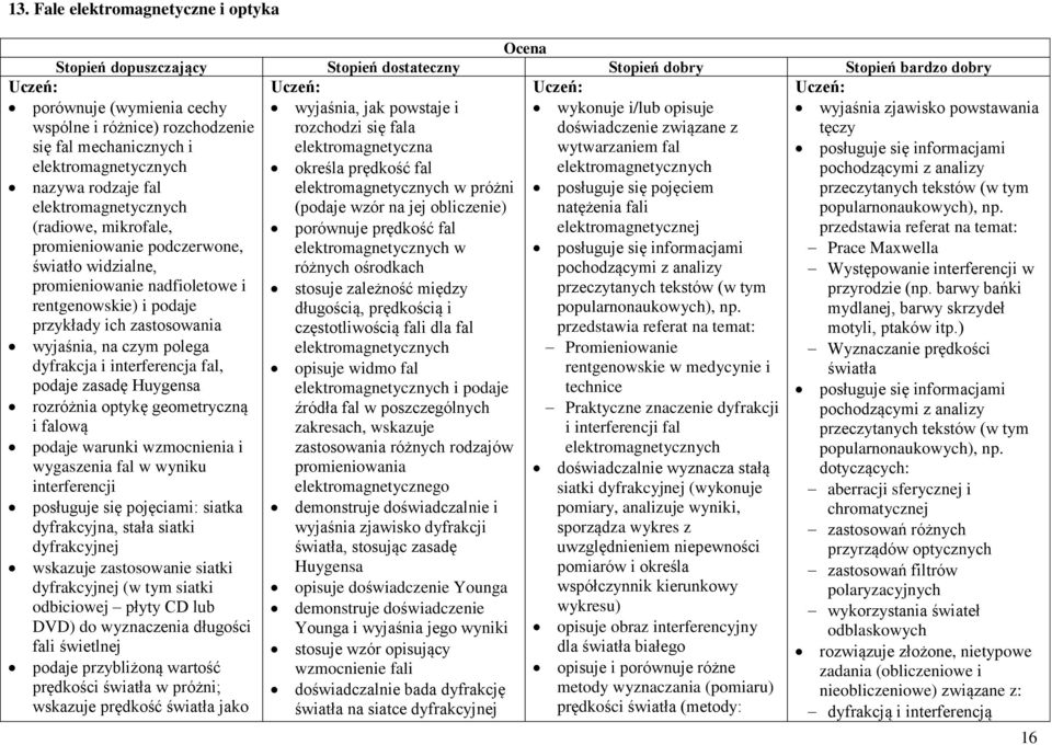 zastosowania wyjaśnia, na czym polega dyfrakcja i interferencja fal, podaje zasadę Huygensa rozróżnia optykę geometryczną i falową podaje warunki wzmocnienia i wygaszenia fal w wyniku interferencji