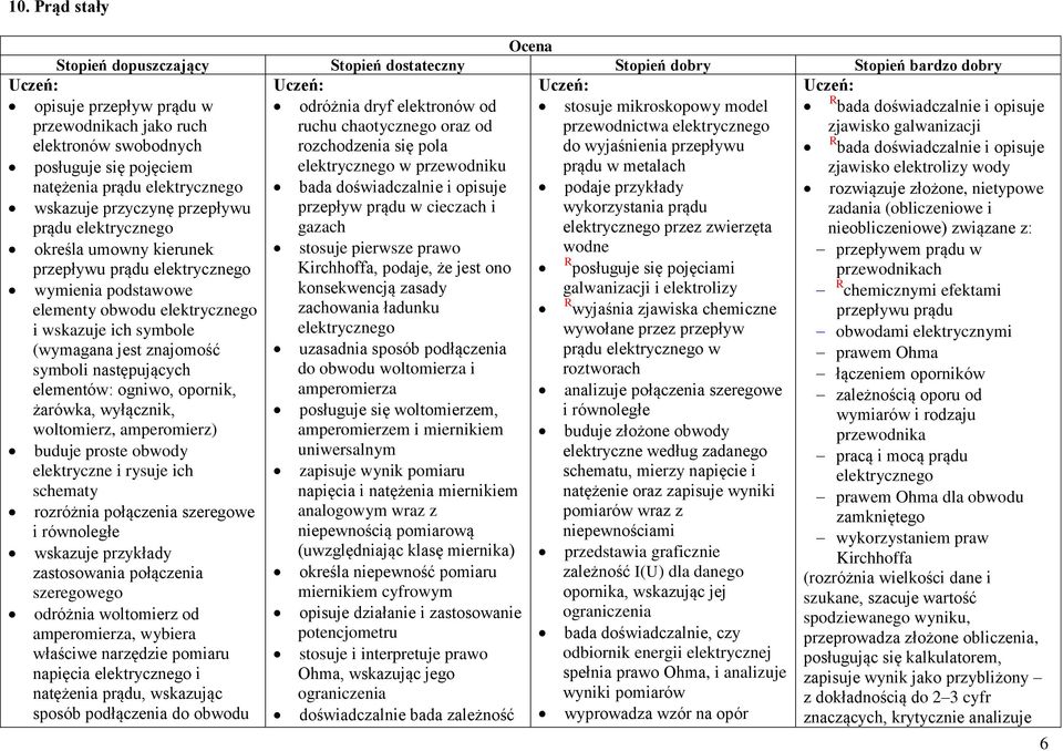 doświadczalnie i opisuje posługuje się pojęciem elektrycznego w przewodniku prądu w metalach zjawisko elektrolizy wody natężenia prądu elektrycznego bada doświadczalnie i opisuje podaje przykłady