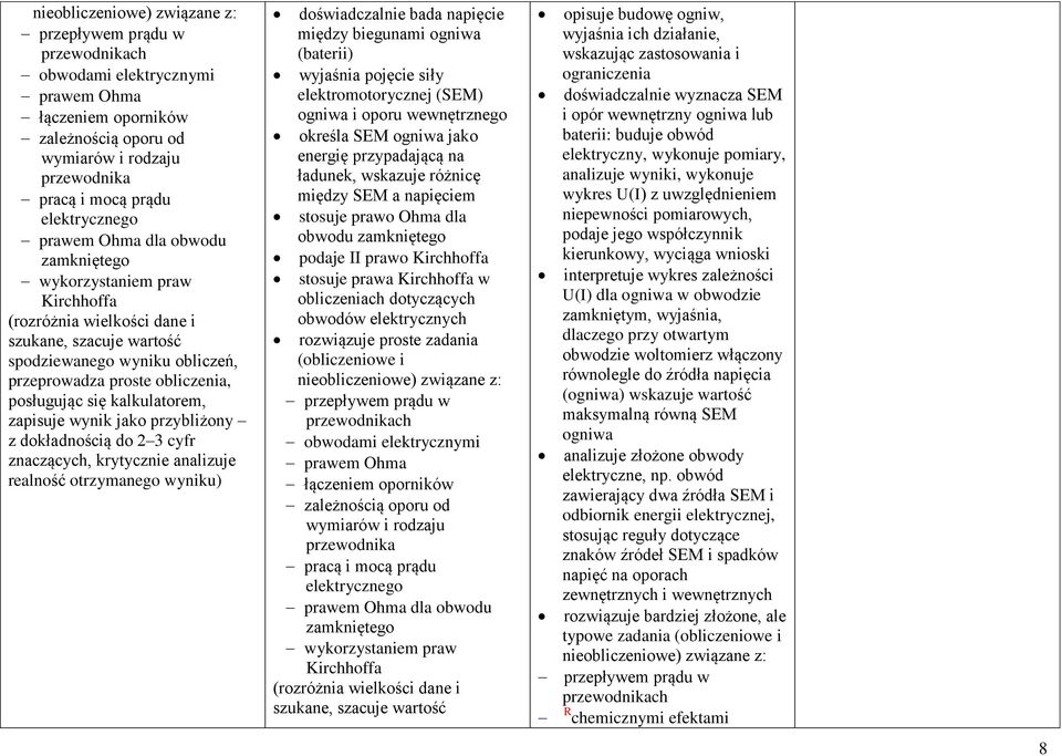 wewnętrznego określa SEM ogniwa jako energię przypadającą na ładunek, wskazuje różnicę między SEM a napięciem stosuje prawo Ohma dla obwodu zamkniętego podaje II prawo Kirchhoffa stosuje prawa