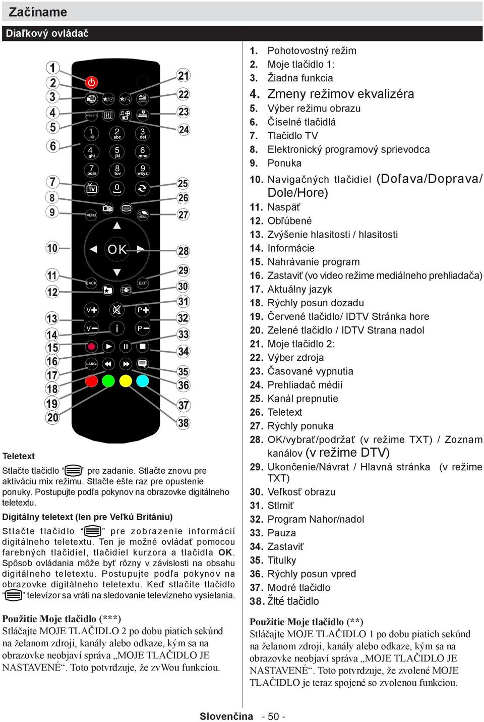 Digitálny teletext (len pre Veľkú Britániu) Stlačte tlačidlo pre zobrazenie informácií digitálneho teletextu. Ten je možné ovládať pomocou farebných tlačidiel, tlačidiel kurzora a tlačidla OK.