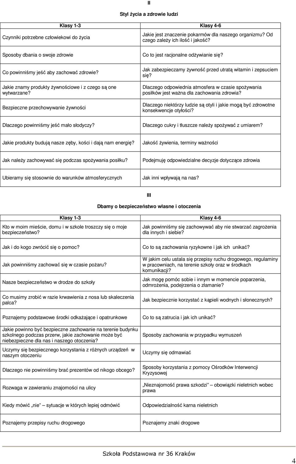 Bezpieczne przechowywanie Ŝywności Jak zabezpieczamy Ŝywność przed utratą witamin i zepsuciem się? Dlaczego odpowiednia atmosfera w czasie spoŝywania posiłków jest waŝna dla zachowania zdrowia?