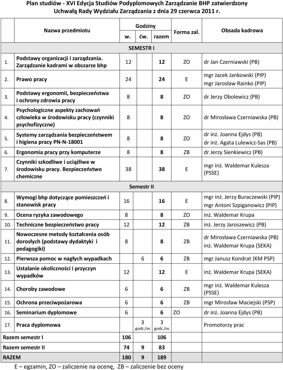 Prawo pracy 24 24 E mgr Jacek Jankowski (PIP) mgr Jarosław Rainko (PIP) 3. 4.