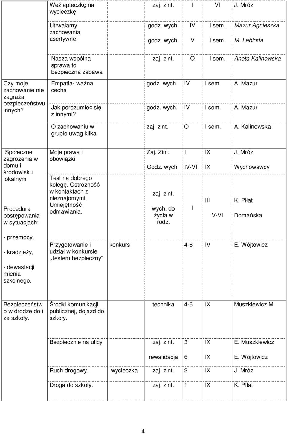 A. Kalinowska Społeczne zagroŝenia w domu i środowisku lokalnym Procedura postępowania w sytuacjach: Moje prawa i obowiązki Test na dobrego kolegę. OstroŜność w kontaktach z nieznajomymi.