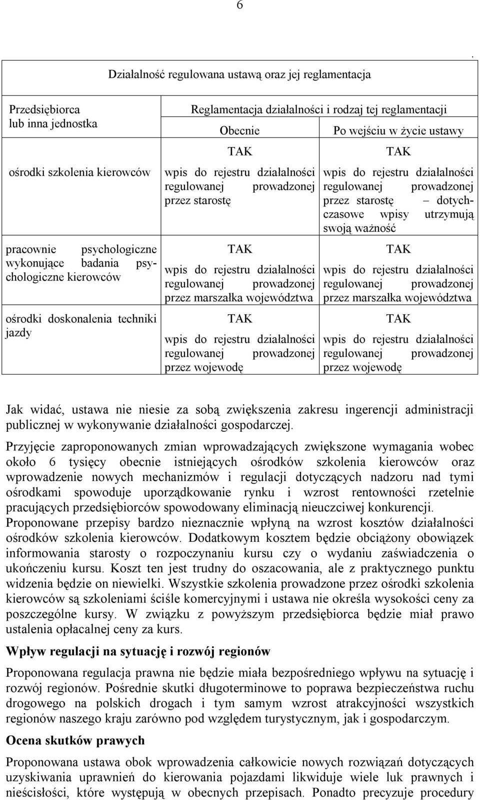 dotychczasowe wpisy utrzymują swoją ważność przez marszałka województwa przez wojewodę Jak widać, ustawa nie niesie za sobą zwiększenia zakresu ingerencji administracji publicznej w wykonywanie